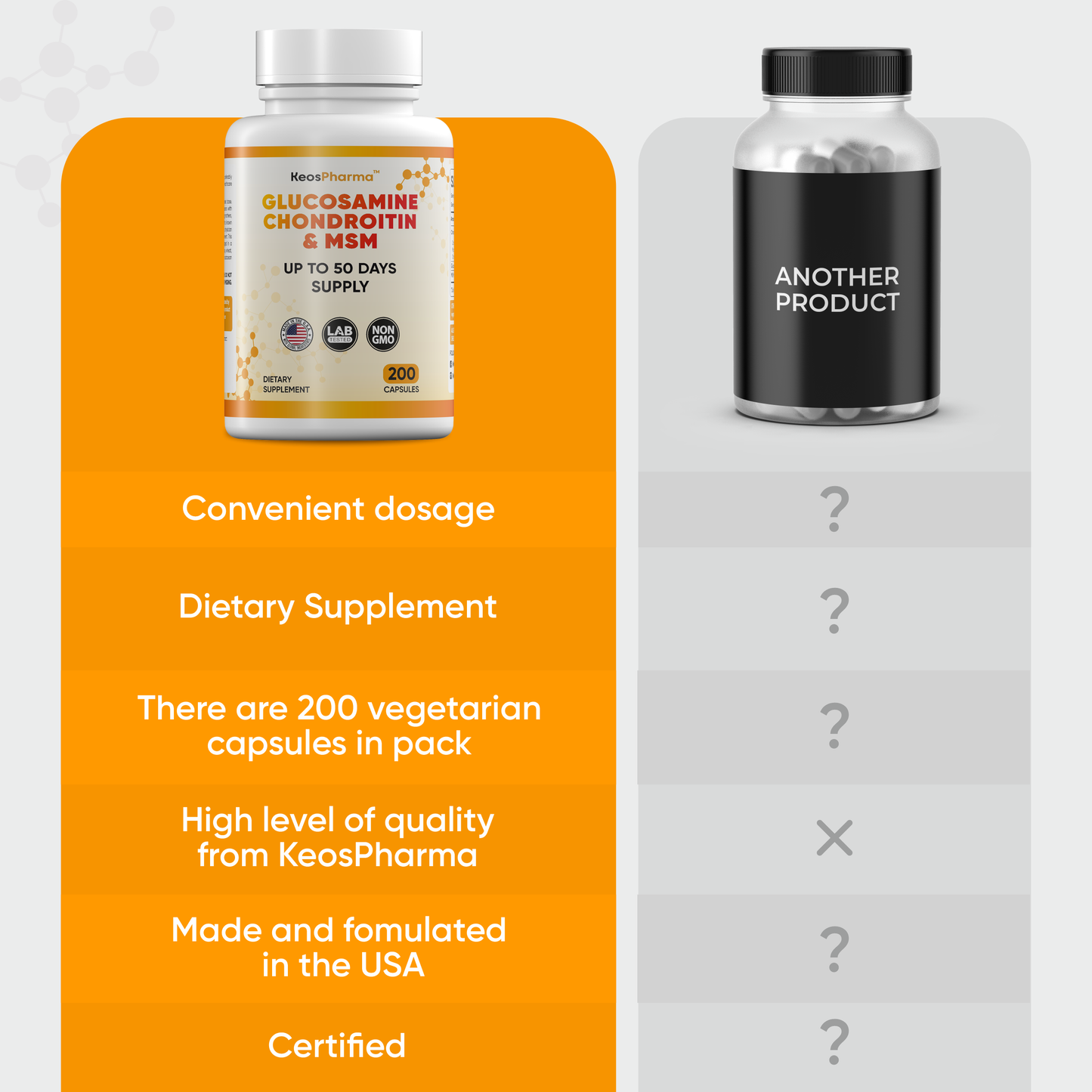 Glucosamine Chondroitin MSM Capsules 200x pcs Joint Support Supplement 50 Days Supply - Chondroitin & Glucosamine Nutritional Supplements Convenient Dosage Triple Strength Formula