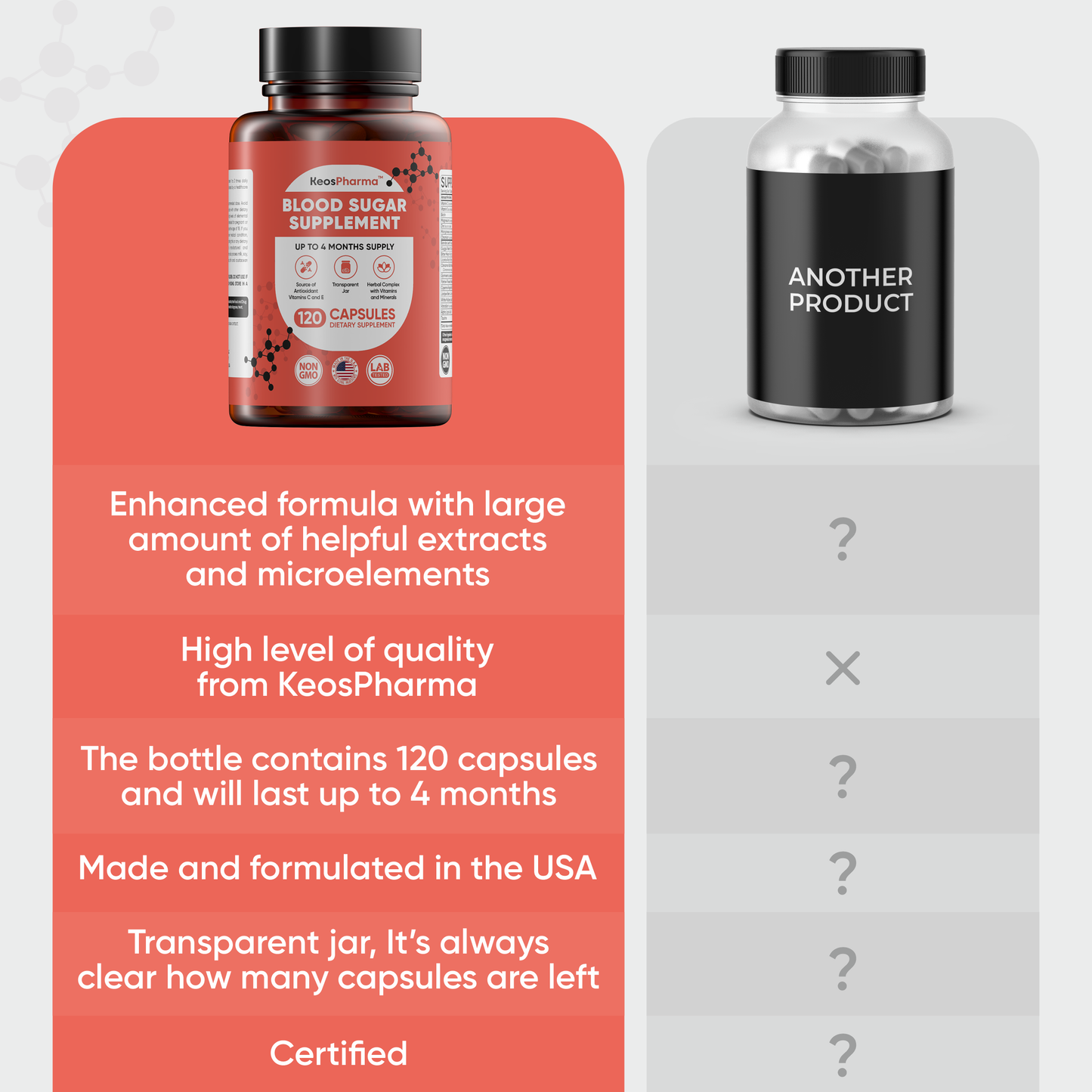 Blood Sugar Supplement, 120 Capsules, Up to 4 Months Supply with Magnesium, Cinnamon, Zinc, Vitamin C,E, Biotin and Infredients