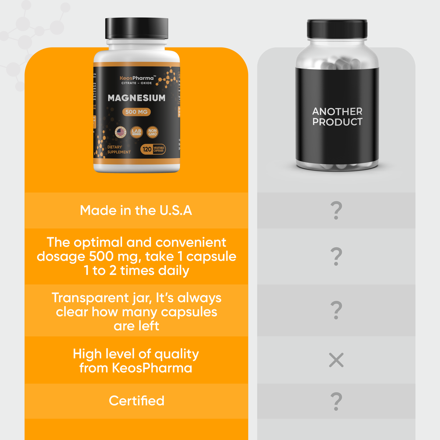 Magnesium Citrate 500mg Oxide 120 Capsules - Stress Relief Supplement Magnesium 500 mg Tablets - High Absorption Multi Supplement for Women & Men up to 4-Months Supply