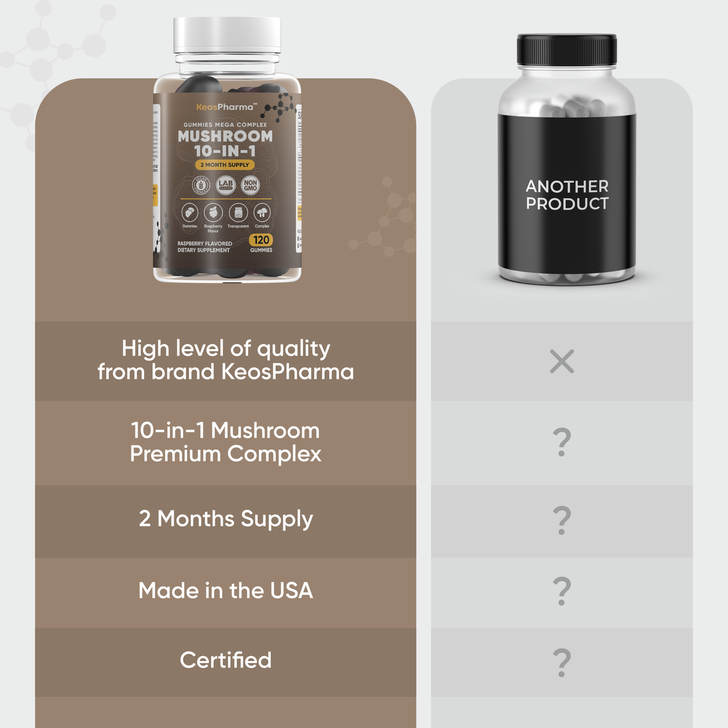 Mushroom Gummies Complex for Focus and Energy Boost 120x pcs 10-in-1 Mega Complex Lions Mane Supplement - Nootropic Superfood Mushroom Gummies for Adults Supplement 2 Months Supply